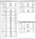 ICG Alabama Division employee timetable dated 8-19-1979